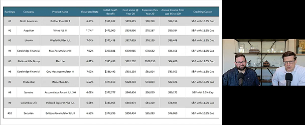 Podcasts, Webinars & Case Studies